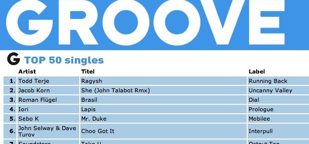 "She" in Top 10 of "Groove" June "She" in Top 10 of "Groove" June